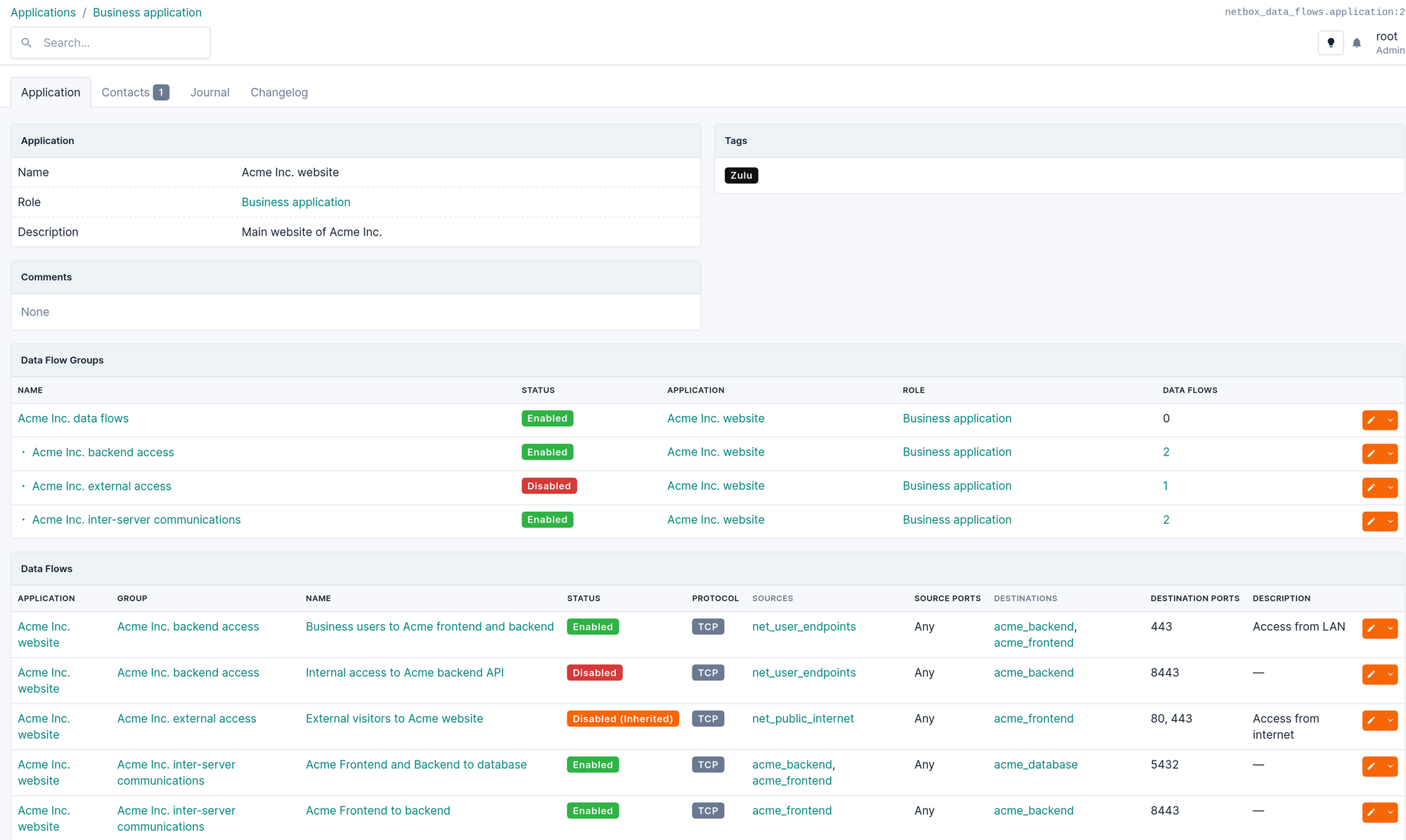 All the data flows mapped to one application