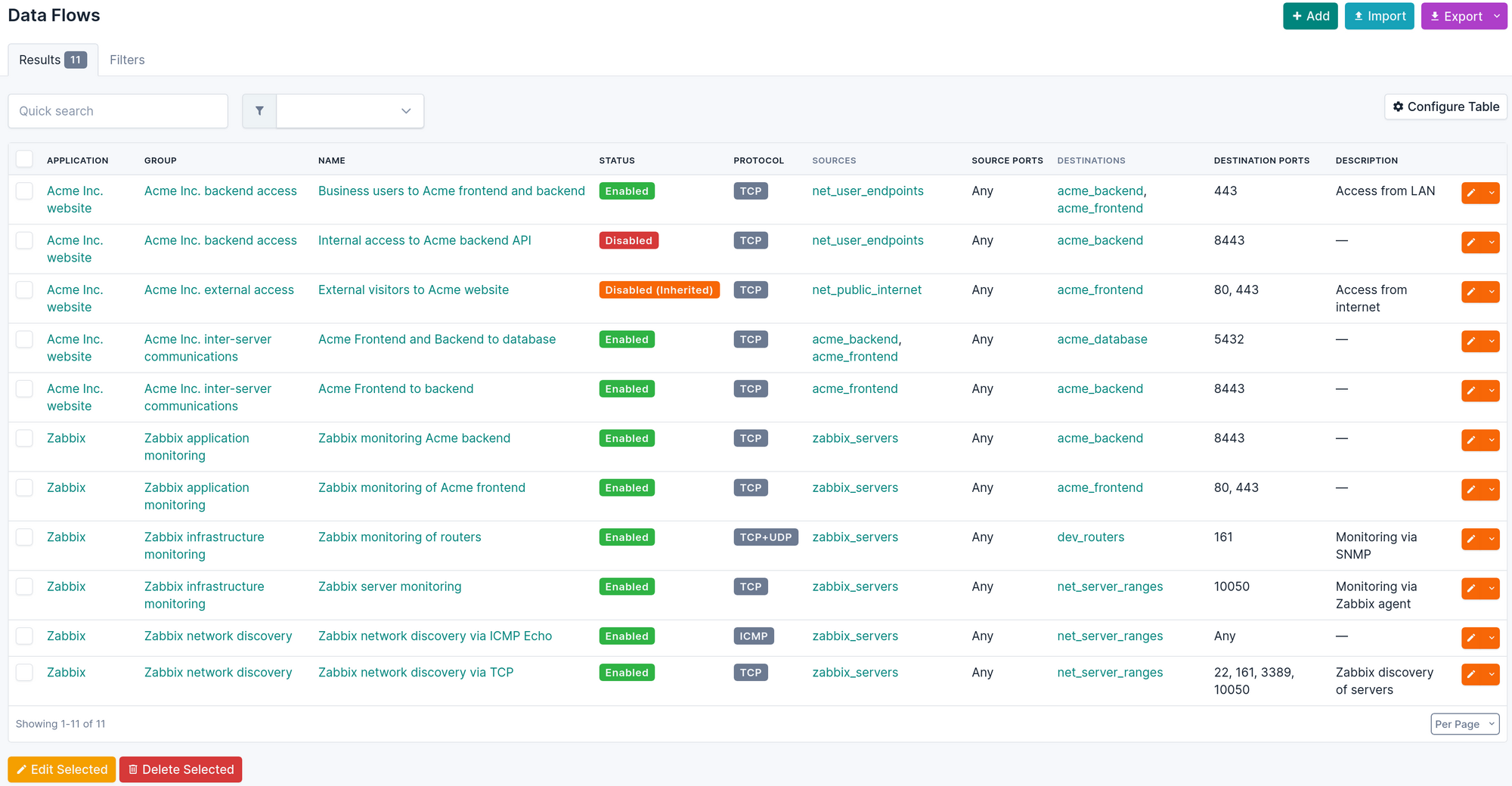 The object aliases for Acme and Zabbix have been created